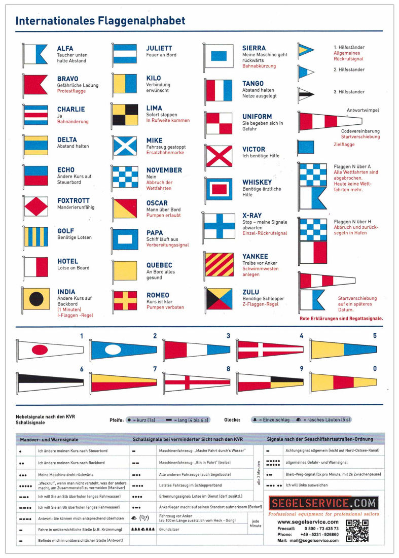 Internationales Flaggenalphabet