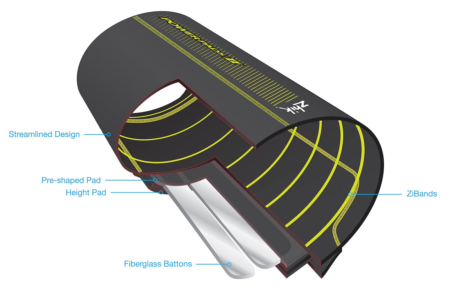 Zhik Ausreitpolster PowerPads II [::Auslaufmodell::]