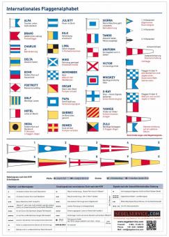 Internationales Flaggenalphabet 