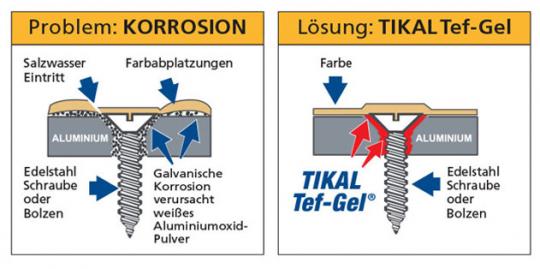 TIKAL Tef-Gel (Korrosionsstopper), 10g 
